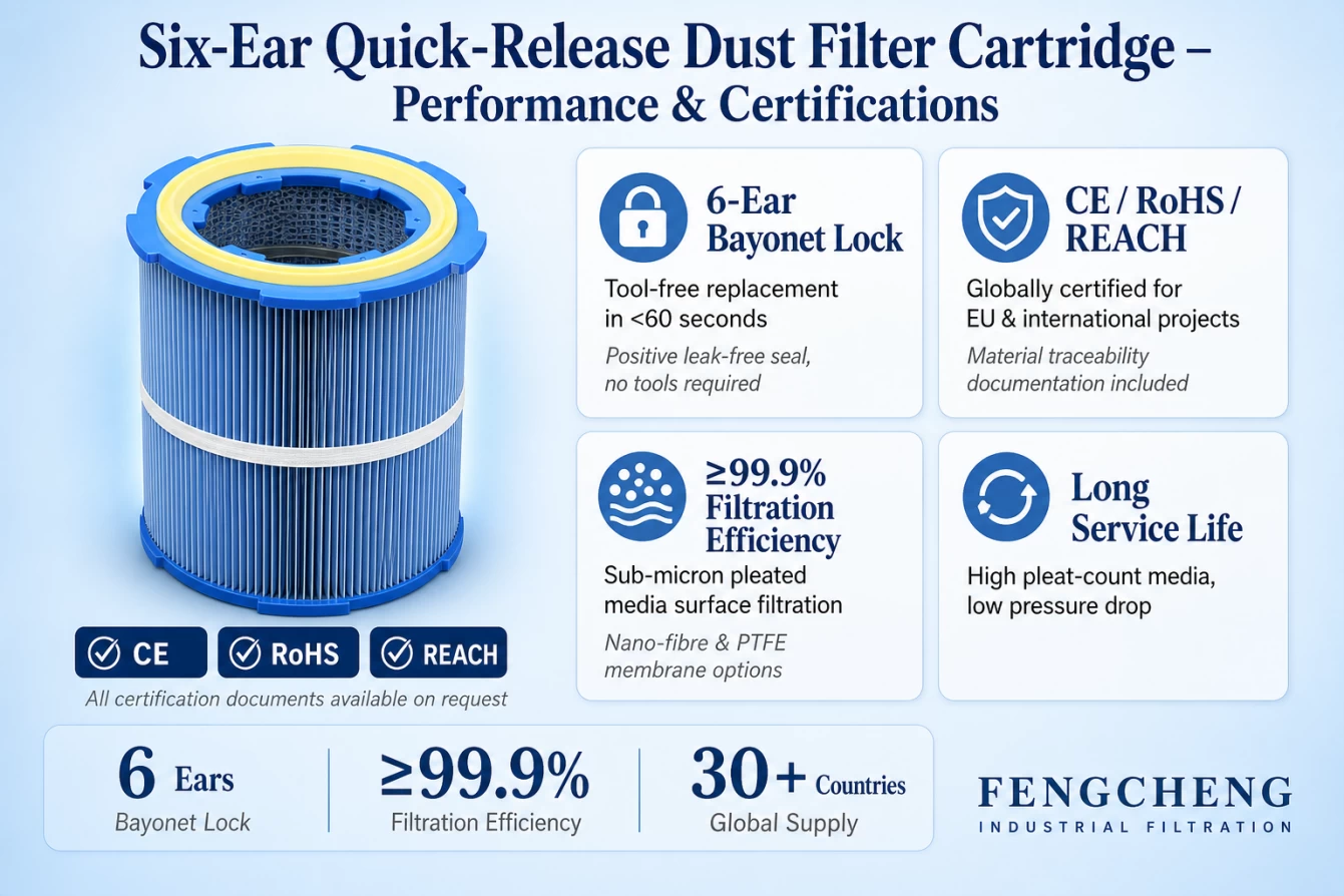 Six-ear quick-release dust filter cartridge